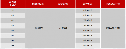 不做“能耗大戶”！華為數(shù)據(jù)中心能源解決方案為醫(yī)院護(hù)航