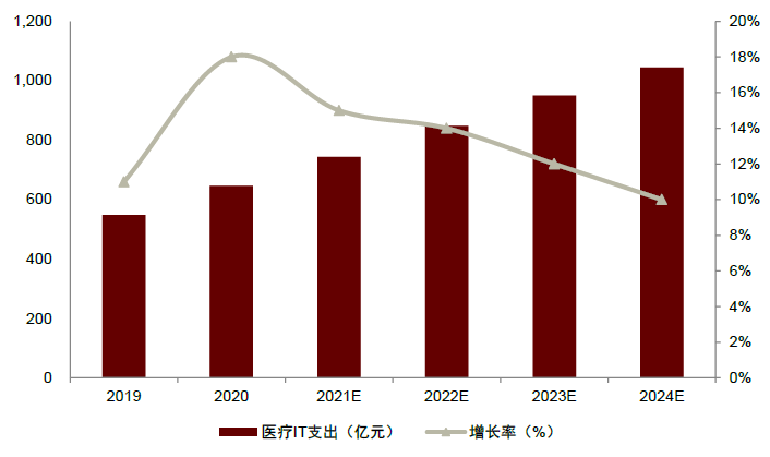 資料來源：IDC，中金公司研究部