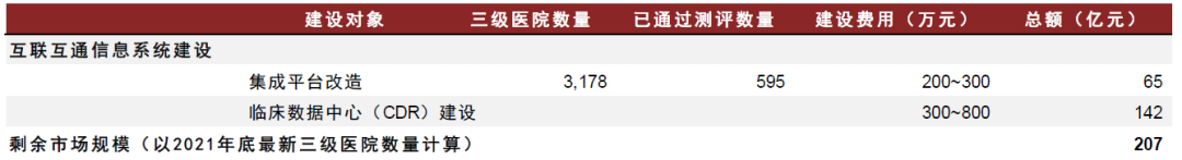 資料來源：國(guó)家衛(wèi)健委，劍魚標(biāo)訊，中金公司研究部