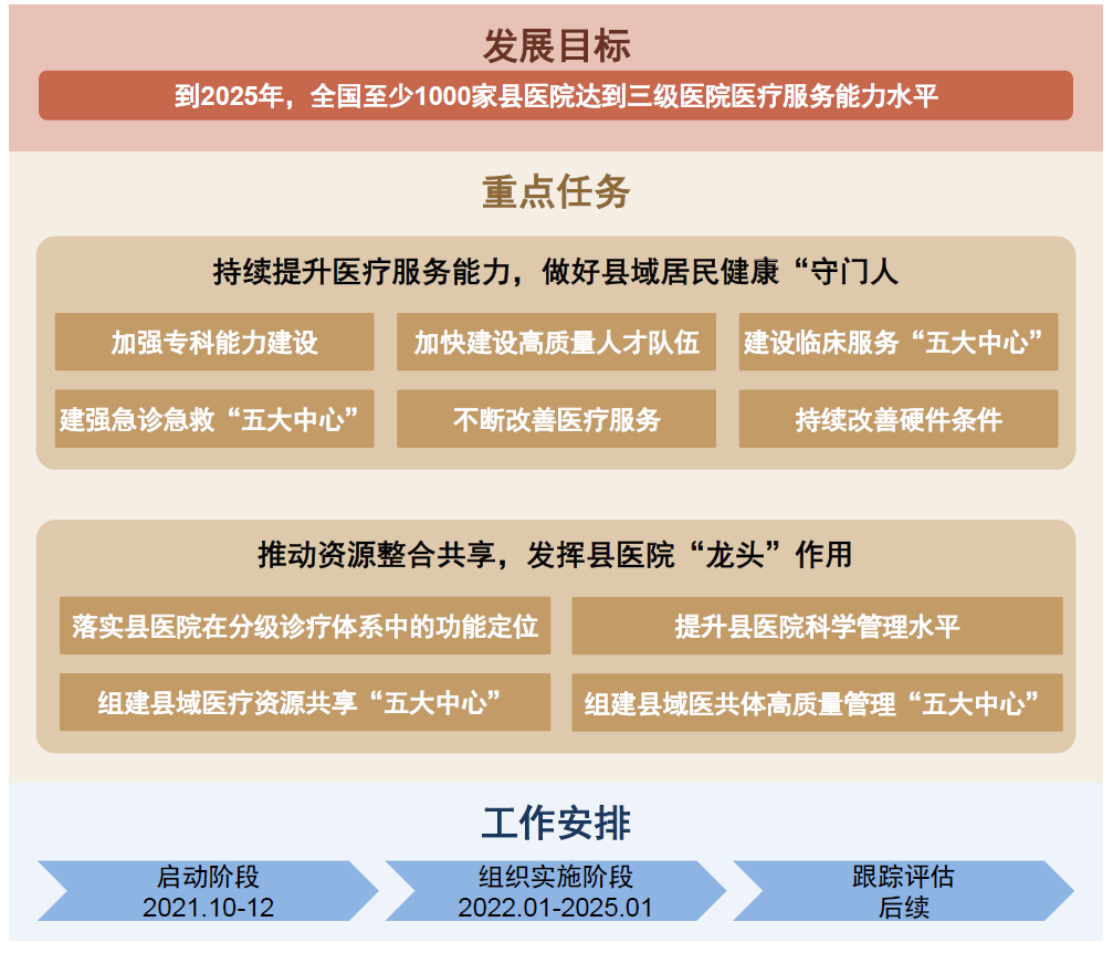 資料來源：國(guó)家衛(wèi)健委，中金公司研究部