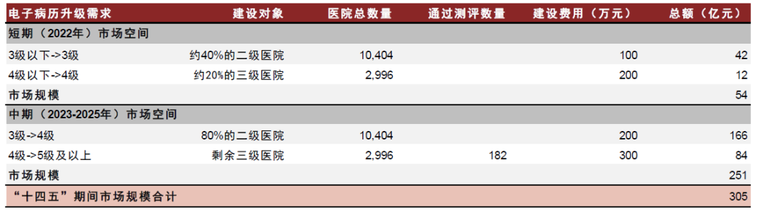 資料來源：國(guó)家衛(wèi)健委，劍魚標(biāo)訊，中金公司研究部