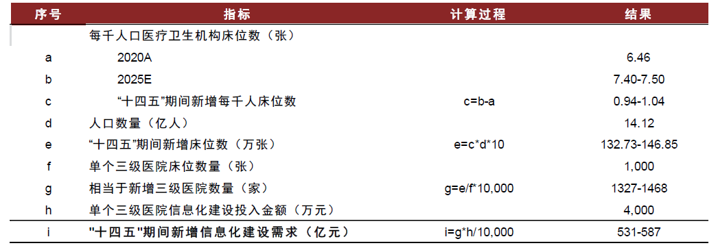 資料來源：國(guó)家衛(wèi)健委，國(guó)家統(tǒng)計(jì)局，中金公司研究部