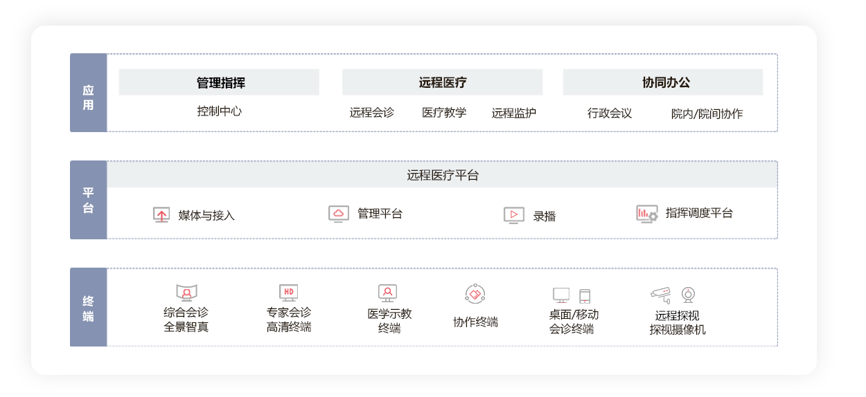 架構圖